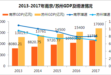 2019苏州经济运行分析_苏州上半年经济运行情况分析报告发布