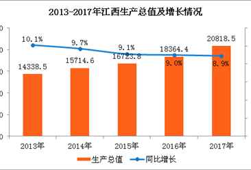 gdp运行情况分析_疫情下的gdp分析图(3)