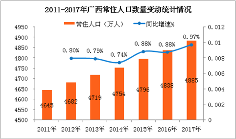 横县常住人口多少人_横县多少个镇(3)