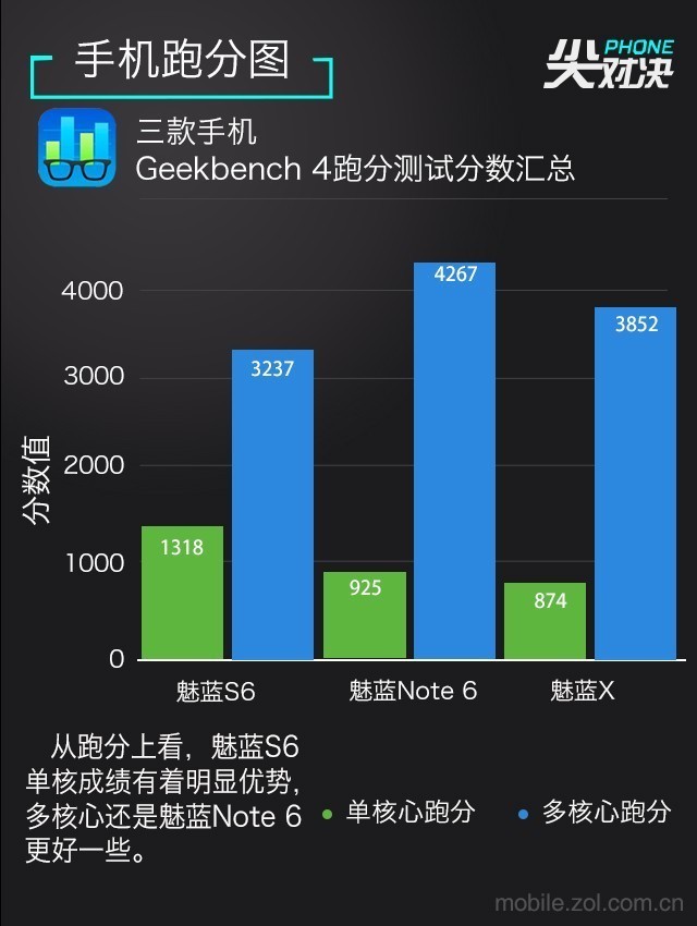 魅蓝S6\/魅蓝Note6\/魅蓝X哪款值得买?魅蓝S6\/