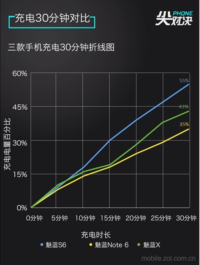 魅蓝S6\/魅蓝Note6\/魅蓝X哪款值得买?魅蓝S6\/