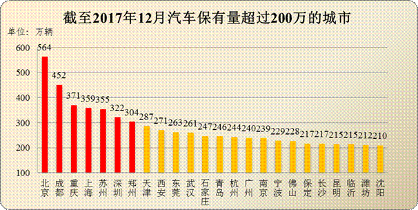 上海有多少万人口_数据显示上海幼儿教师缺口万人急需补充(3)