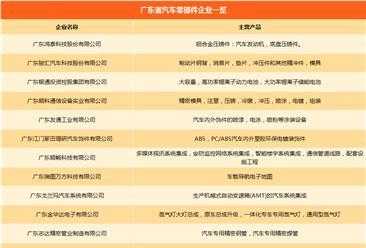 广东省汽车产业链企业名录：主机厂产能/零部件企业汇总（附一览表）