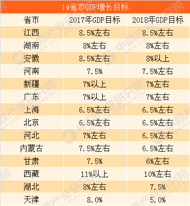 天津2018年人均gdp_2018年中国人均gdp是多少美元？