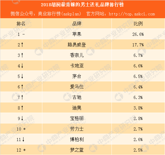 男生排名榜_男生头像图片帅气动漫(3)