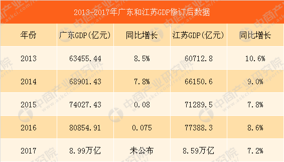 数学差拉低gdp_发改委：居民收入增幅与GDP增速差距拉大风险仍存