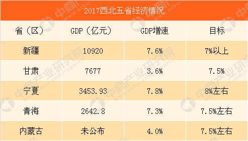 西北五省gdp_西北五省联合成立“丝绸之路文化遗产保护工匠联盟”