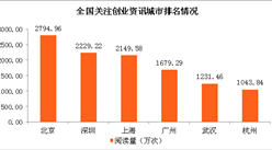 大数据解读深圳年轻人的生活 共享单车创业受追棒