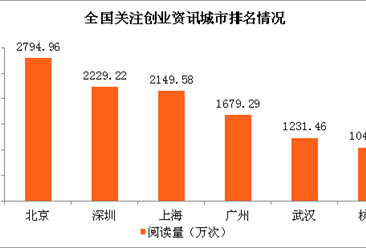 大數據解讀深圳年輕人的生活 共享單車創業受追棒