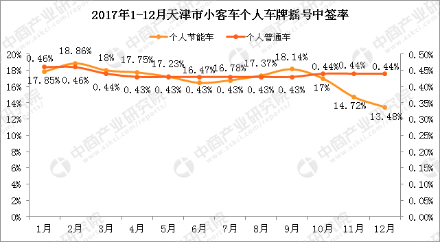 天津市摇号查询