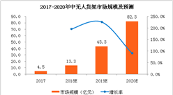 2018年无人货架市场分析及发展趋势：市场规模将到13.3亿元（附图表）