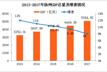 第三产业gdp_中国最牛的10座城市 你的家乡上榜了吗(3)