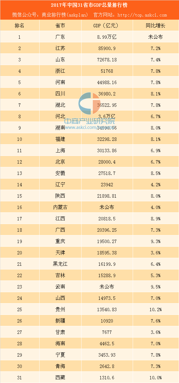 2017辽宁省地市gdp_2017年湖北省各地市GDP排名武汉高居第一前三总量占全省高达58%