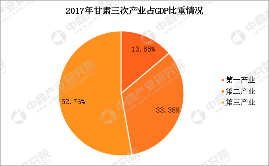 甘肃gdp2017_甘肃地图(3)