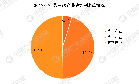 2017上半年gdp江苏_江苏地图(2)