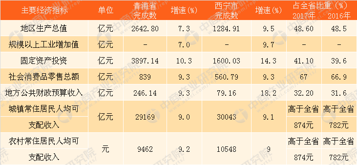 西宁市的人均gdp是多少_目前我国的人均GDP是多少 知情人士给出答案,我们都被骗了