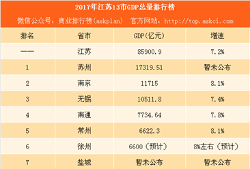 周口市gdp调查与分析_南阳市与周口市地图