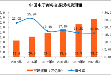 2018中国各省人口_2018中国各省人口图鉴 向大城市集中 -2018中国人口图鉴 2018年