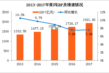 2017上半年湖北GDP_2020湖北城市gdp