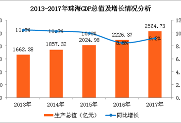 湖北各市2017年gdp_湖北各市分布图