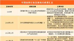 2018年中国高铁行业发展政策汇总（附图表）