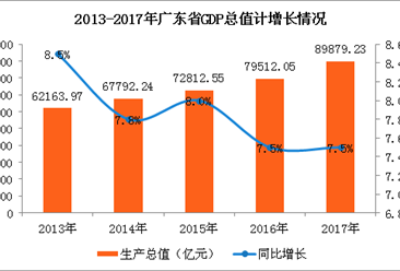 广东gdp分析_广东gdp(3)