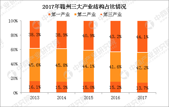 江西省2000年经济总量_2021年江西省地图(2)