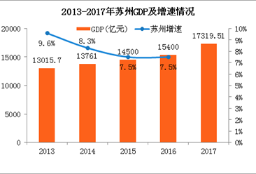 2019苏州经济运行分析_苏州上半年经济运行情况分析报告发布(2)