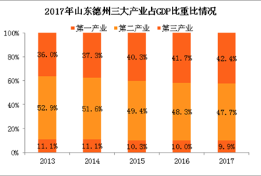 3000亿 gdp_中国gdp突破百万亿(2)