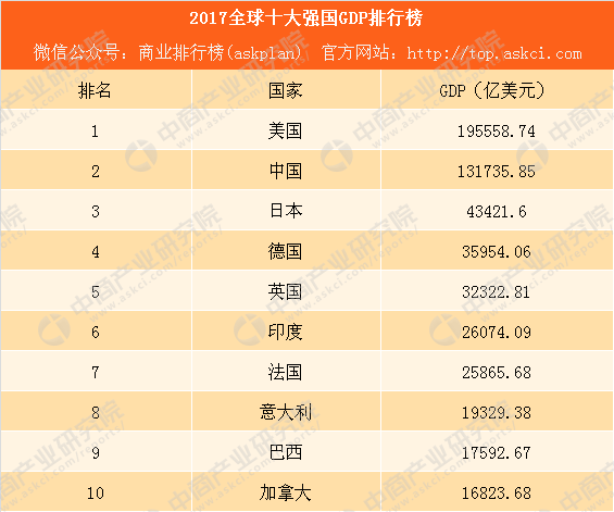 数据来源:世界经济信息网 中商产业研究院整理