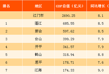 2017年广东各市gdp_2020广东21市gdp(3)