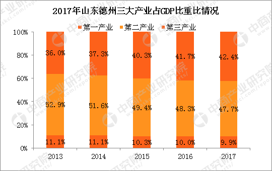 德州年GDP_德州2025年总体规划图