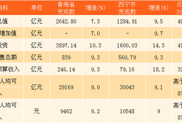 2000年湖北县级市GDP_2020湖北城市gdp(2)