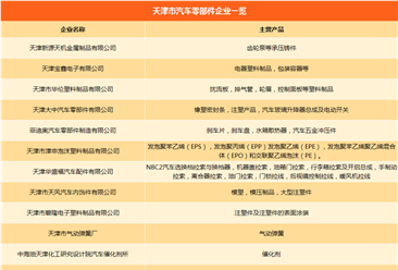 天津市汽车产业链主机厂/零部件企业名录汇总一览（附各车企产能情况）