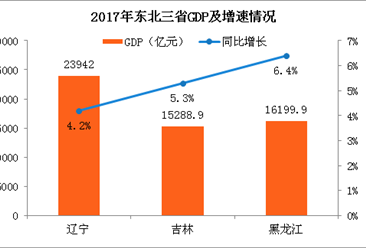 辽宁GDP2000年_2000年辽宁盘锦市