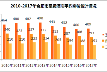 人口统计数据分析_人口普查数据分析图图片(2)