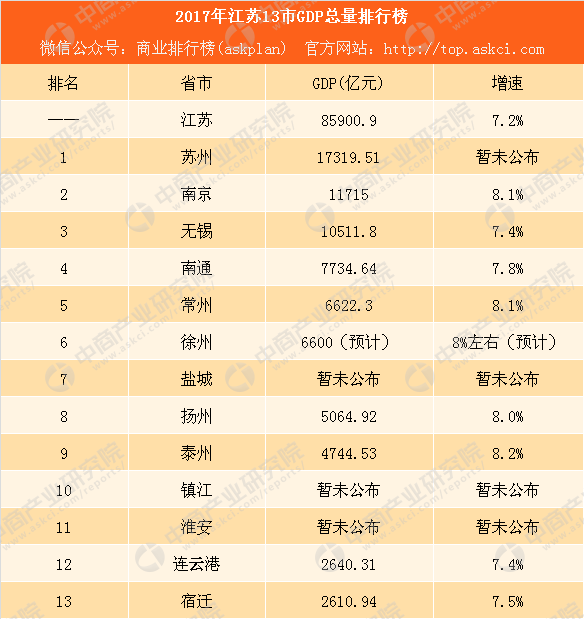 2017徐州各县市gdp_2017年海南各市县GDP：仅次于厦门岛的中国房价第二高岛屿