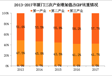 2020年厦门市人口GDP_厦门市旅游年卡(2)