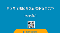 2018年中国华东地区商旅管理市场白皮书（附全文）