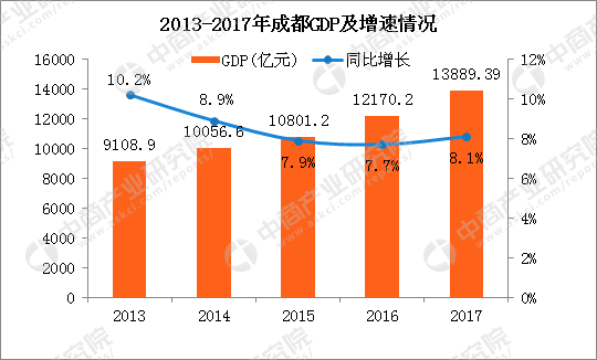 临安区2020gdp总量_南方观察 2020年深圳四区GDP增速过5 ,总量第一又是TA