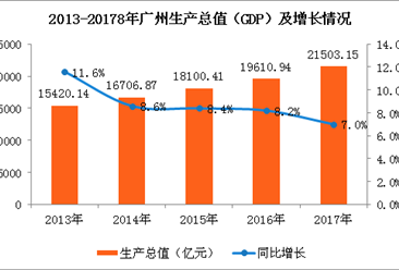 gdp运行情况