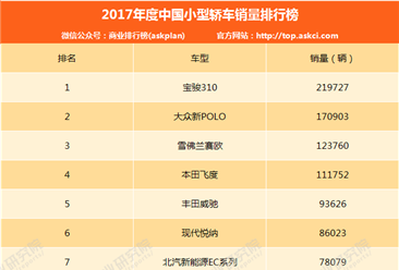 2017年中国小型轿车销量排行榜（TOP30）