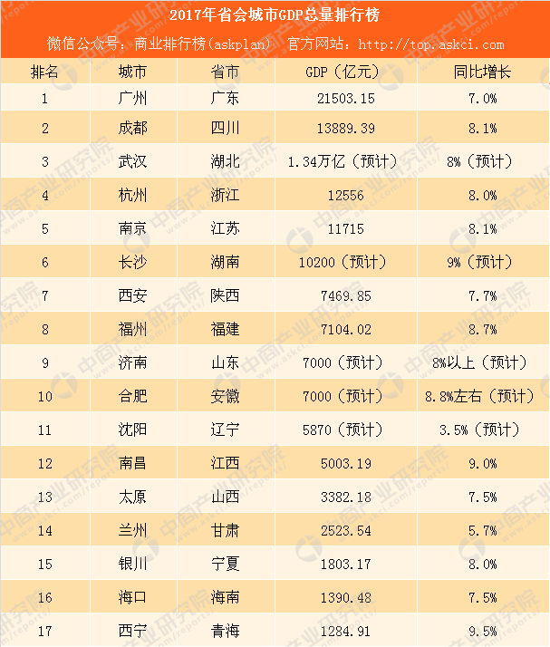 广州各市gdp排名2021_广州各区gdp2021图(3)