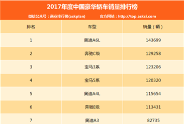 2017年中国豪华轿车销量排行榜