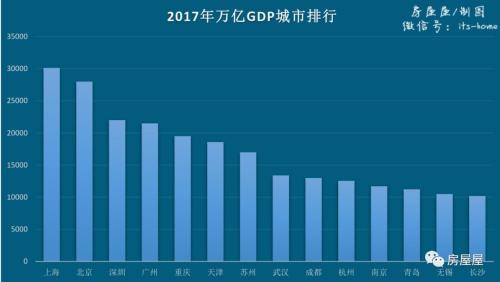 除了gdp还有什么_70年产权空港SOHO创变空间 碧桂园领寓置业测评(2)