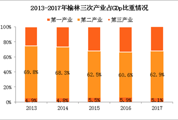 经济运行情况分析_...8年上半年贵阳经济运行情况分析:GDP同比增长11.1%(附图表)-...(2)