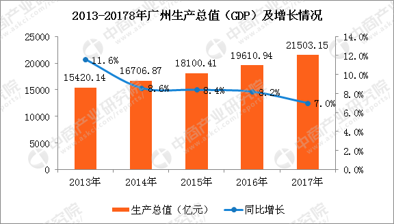 2019年中国广州经济形势分物_2011年中国广州经济形势分析与预测