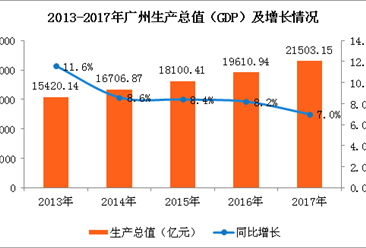 gdp分析报告_研究报告 行业分析报告 市场调研 行业研究分析报告 发现数据价值