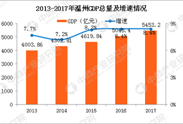 中国现人口总量为多少_对未来十年中国人口的六个判断 总量持续低增长(2)