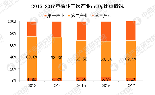 2017年神木经济总量_神木五中200年照片